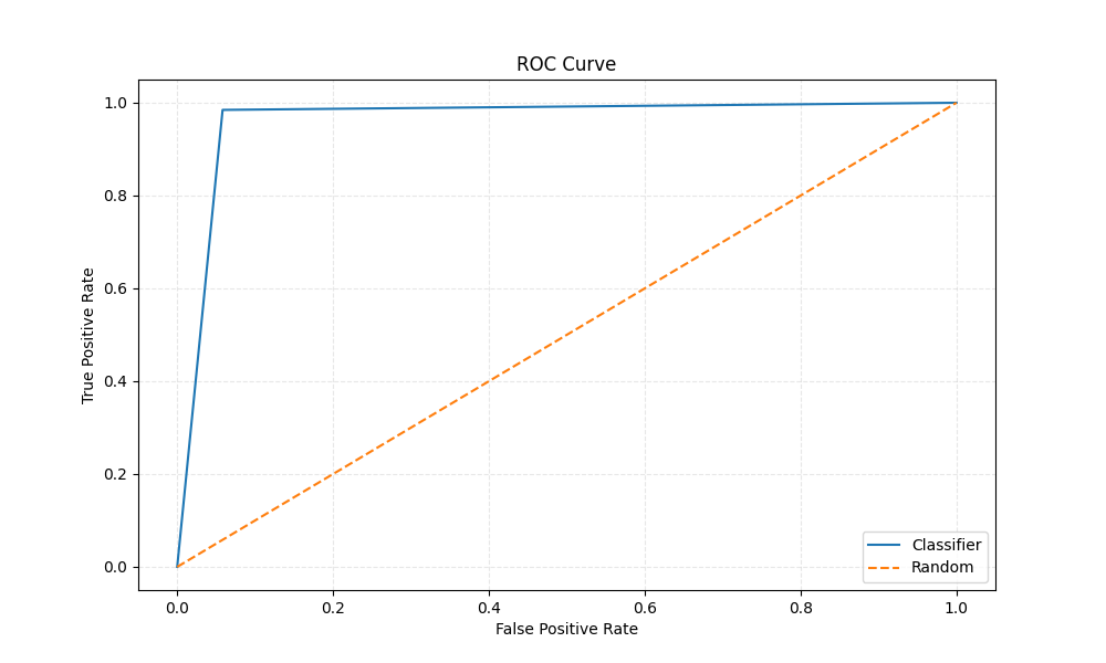roc curve
