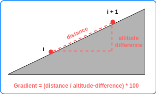 gradient computation