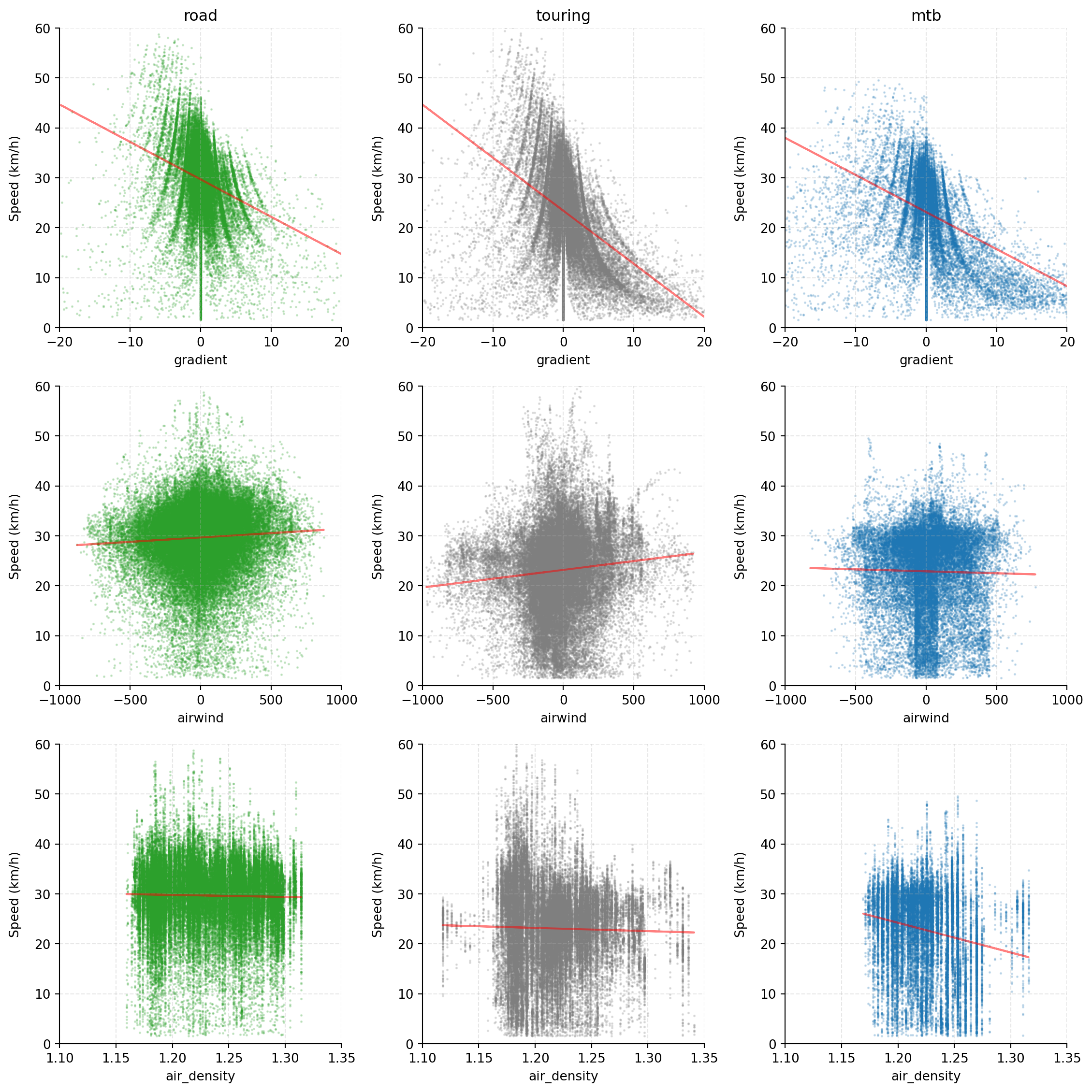 DV vs. features
        scatterplots